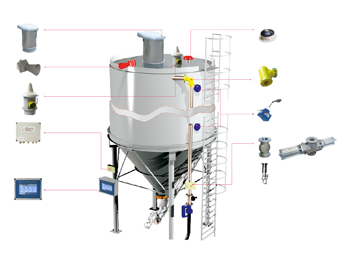 Silo Safety Systems